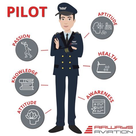 Aviation Knowledge, Quotes Aviation, Pilots Quotes Aviation, Aviation Safety, Pilot Career, Pilot Quotes, Plane Pilot, Plane Drawing, Aviation Education