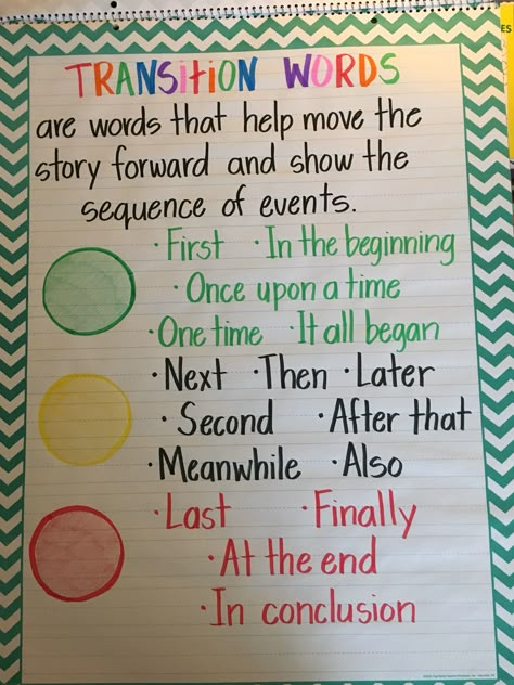 Transition Words Anchor Chart Transition Word Anchor Chart, Transition Words Anchor Chart 1st Grade, Sequence Words Anchor Chart, Transition Anchor Chart, Temporal Words Anchor Chart, Transition Words Anchor Chart 2nd Grade, Transition Word Activities, Transitional Words Anchor Chart, Writing A Paragraph Anchor Chart