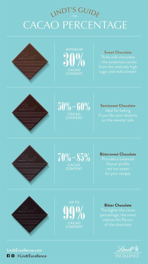 Chocolate Lindt, Chocolate Bar Design, History Of Chocolate, Chocolate Candy Recipes, Chocolate Work, Health Facts Food, Chocolate Pack, Chocolate Recipes Homemade, Chocolate Festival