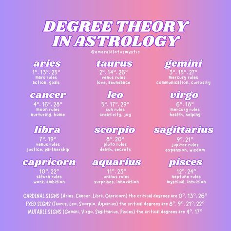 There are a few different ways astrologers interpret degrees. If you’ve ever looked into astrology before (even your own birthchart), you likely noticed a degree beside the sign. For example, you may have your Moon in Pisces at 14°. This degree (°) can then be further dissected through various methods such as Sabian Symbols (if you want to learn more about this, consider reading this wonderful book), decans, dwads, Arabic Parts, etc. All of these methods tell us something unique about... Degrees In Astrology, Scorpio Ascendant, Moon In Pisces, Witch Tips, Scorpio Zodiac Facts, Astrology Gemini, Astrology Pisces, Pisces Moon, Birth Chart Astrology