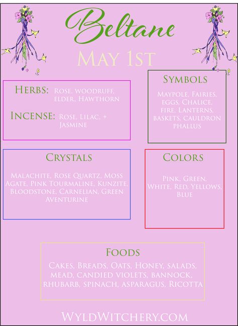 Beltane Colors, Beltane Correspondences, How To Celebrate Beltane, Beltane Fae Offerings, Beltane Crystals, Celebrating Beltane, Celebrate Beltane, Wicca Holidays, Digital Grimoire