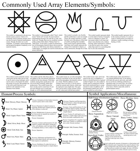 Alchemy Tutorial: Array Elements/Symbols by themrparticleman.deviantart.com on @DeviantArt Element Symbols Tattoo, Alchemy Elements, Elements Symbols, Transmutation Circle, Symbols Tattoo, Alchemic Symbols, Element Symbols, Alchemy Symbols, Magic Symbols