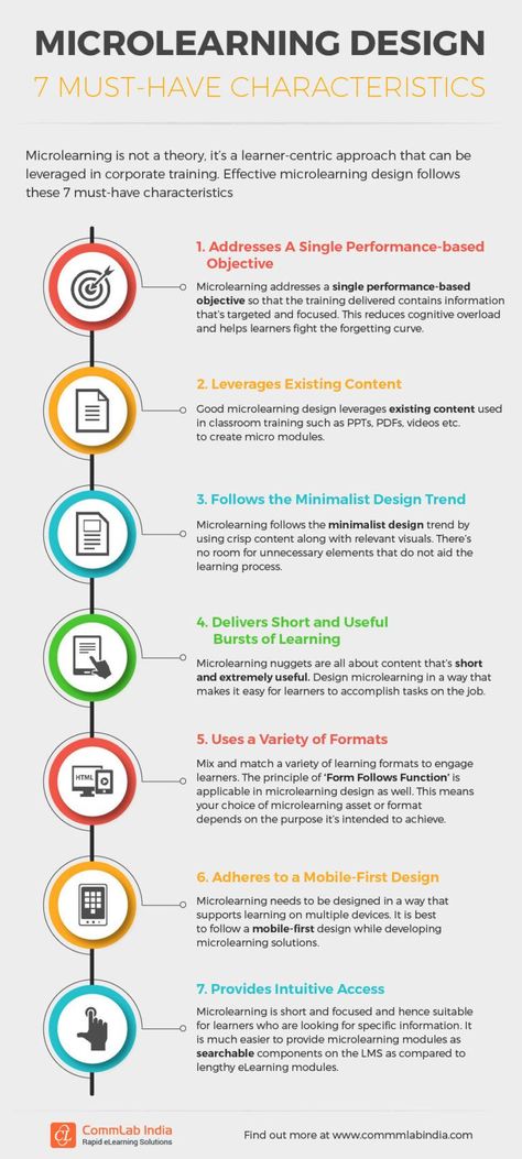 Microlearning Design, E-learning Design, Articulate Storyline, Content Development, Volunteer Training, Elearning Design, Training Design, Design Infographic, Mobile Learning