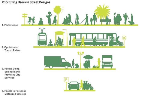 Gehl Architects, City Transportation, Landscape Architecture Diagram, Urban Ideas, Architecture Design Presentation, Urban Design Diagram, Landscape Design Drawings, Urban Design Plan, Concept Models Architecture