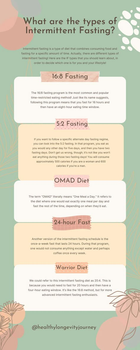 This is your one stop infographic about which type of intermittent fasting to choose if you are a beginner! Fasting Types, Intermittent Fasting Diet Plan, What Is Intermittent Fasting, Sunburn Peeling, Boost Metabolism Drink, 16/8 Fasting, Fasting Diet Plan, Health Statistics, Intermittent Fasting Diet