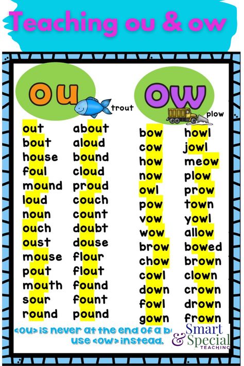 These free anchor charts and games will help your students learn how to spell words with the vowel sounds ou and ow. The science of reading will come alive for them as they see how these letter combinations make different sounds. Or Sound Words, Words With Or Sound, Learning Spelling Words, Letters And Sounds Activities, Sound Chart, Ou Sound Words, Ou Sound Worksheets, Diphthongs Anchor Chart, Ow Words