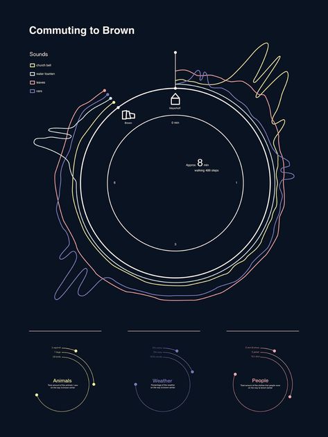 Sound wave infographic on Behance  #graphic #art #graphicdesign #design #artist #creative #drawing #artwork #logo #graphicdesigner #graphics #designer #sketch #photoshop #digitalart #draw #photographe #artoftheday  #gallery #beautiful #sketchbook #artsy #branding #picture Sound Infographic, Sound Diagram, Map Inspiration, Sound Map, Infographic Inspiration, Information Visualization, Data Visualization Design, Data Visualisation, Data Design