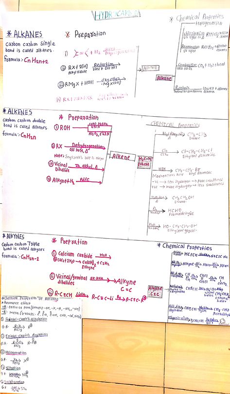 Exclamatory Sentences, 11th Chemistry, English Grammar Rules, Mind Maps, Grammar Rules, Science Biology, Mind Map, English Grammar, Quotes Deep