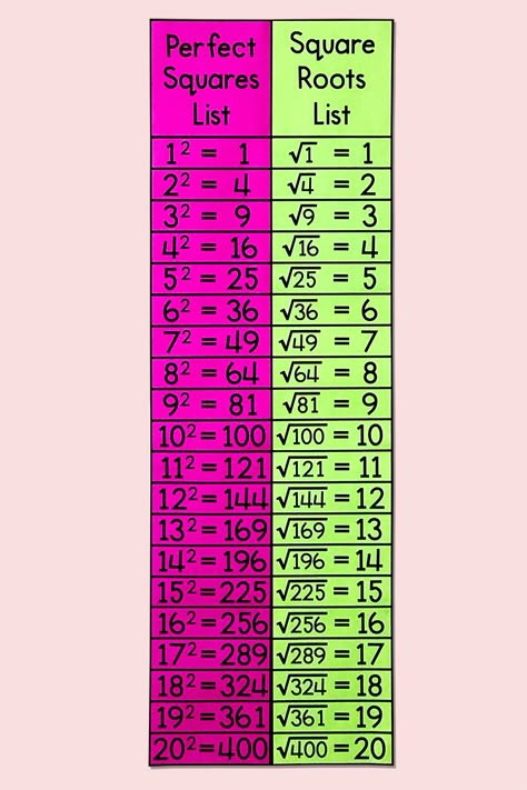 How To Teach Square Roots, 1 To 30 Square, Maths Chart Ideas, Maths Project Ideas, Cute Classroom Decor, Math Classroom Posters, Cute Classroom, Math Classroom Decorations, Middle School Math Teacher