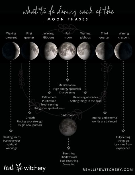 This graphic share what to do during the full moon, new moon, and waxing and waning moon phases. Waxing Vs Waning Moon, Moon Chart Aesthetic, Full Moon Ideas, Phases Of Moon Aesthetic, Waning Moon Tattoo, Wanning Gibbous Moon Tattoo, Disseminating Moon, Wanning Moon, Moon Phase Aesthetic