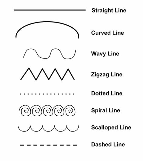 Visual Elements Art, Fibonacci Sequence Art, Different Kinds Of Lines, Visual Elements Of Art, 7 Elements Of Art, Fibonacci Art, Line Art Projects, Elements Of Art Line, Different Types Of Lines