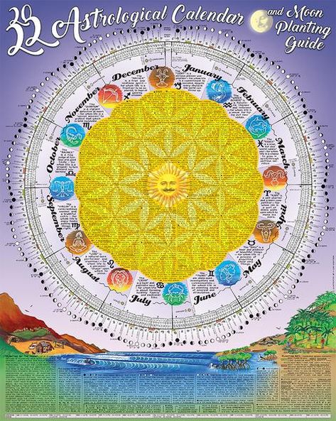 This calendar designed by Thomas Zimmer especially for use in the Southern Hemisphere is full of astrological information such as moon phase, equinox, solstice and eclipse dates and times, including annual planting by the moon guides as ... Planting By The Moon, Gardening By The Moon, Astrological Calendar, Natural Cycles, Moon Zodiac, Moon Meaning, About Moon, Planting Calendar, Moon In Aquarius