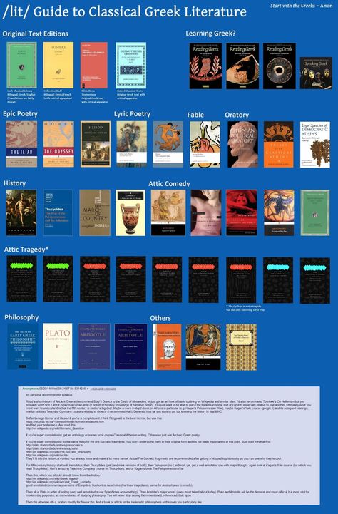 21st Century Literature, Continental Philosophy, Reading Chart, History Of Philosophy, Writing Genres, Great Poems, Weird Fiction, Reading Charts, Philosophy Books