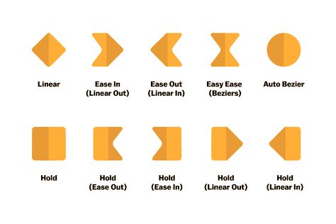 Ultimate Guide to 10+ Types of Keyframes in After Effects 1 After Effects Shortcut Keys, Animation Keyframes, Animation Principles, Badges Design, Linear Gradient, Tips Design, Adobe Software, Key Frame, Adobe Tutorials