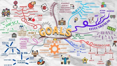 Life Plan Mind Map, Mind Map Examples Student, Example Of Mind Map, Mind Map Creative, Mind Mapping Examples, Best Canva Templates, Life Mapping, Mind Map Examples, Creative Mind Map