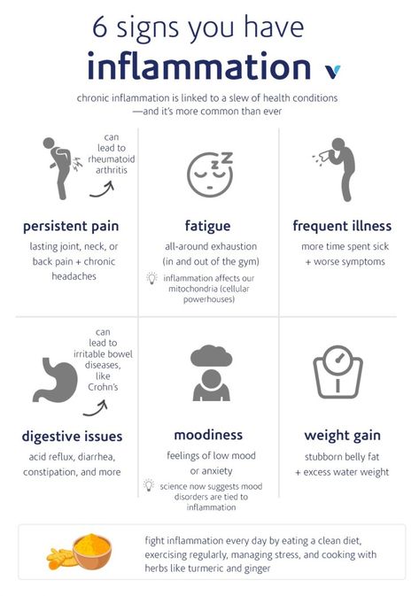 6 Signs You Have Inflammation | What's Good by V Immflamation Symptoms, Chest Inflammation Remedies, Stretches For Inflammation, Auto Inflammatory Disease, Body Inflammation Symptoms, Anti Inflammation Vitamins, What Causes Inflammation, Reducing Inflammation In The Body Diet, Anti Inflammation Supplements