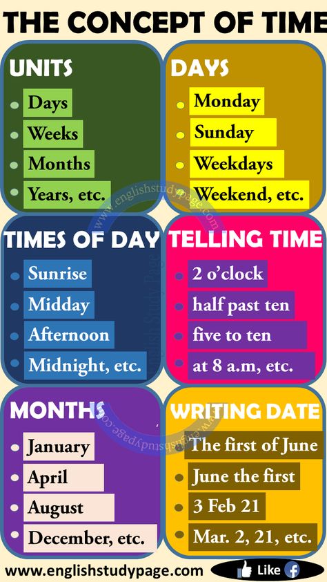 The Concept of Time and Time Vocabulary in English – English Study Page Time Vocabulary, Units Of Time, English Primary School, English Conversation For Kids, Weather Vocabulary, Concept Of Time, Math Charts, English Time, English Conversation