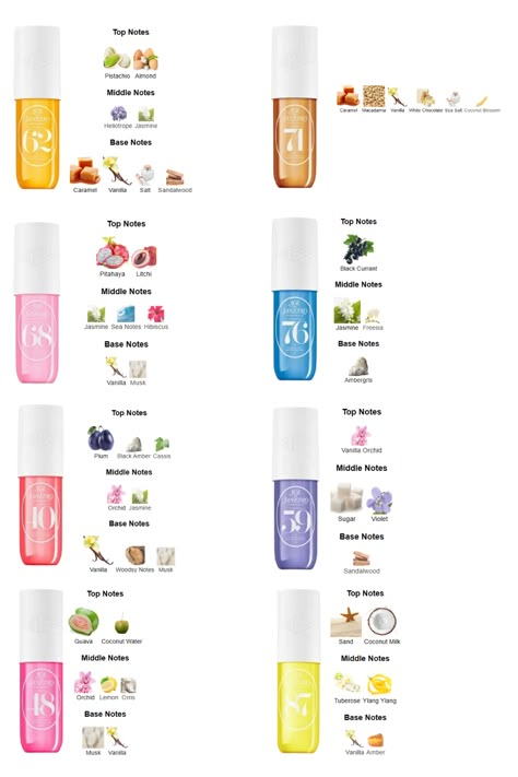 Perfume Combos, Fragrance Lab, Perfume Mist, Sephora Skin Care, Fragrances Perfume Woman, Perfume Collection Fragrance, Hair Perfume, Perfume Scents, Perfume Lover