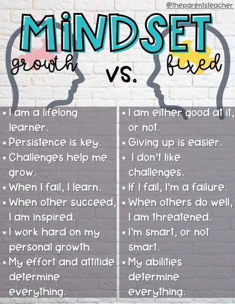 How To Manifest Growth Mindset Adults, Mindset Definition, Classroom Behavior Management System, Growth Mindset Books, Special Education Teacher Binder, Victim Mindset, Journal Worksheets, Breaking Habits, Growth Mindset Vs Fixed Mindset