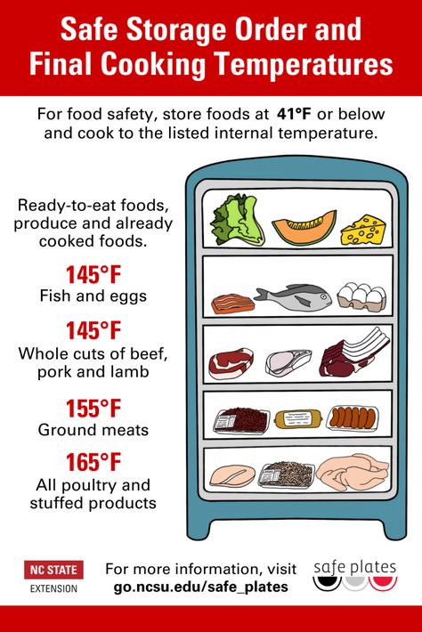 Do you have a food thermometer stashed in your kitchen but are unsure how and why you should put it to use? If you cook meat regularly, using a food thermometer is a game-changer and can mean the difference between just cooked and overdone or tough meat. The only accurate way to determine if food... Continue reading » Culinary Knowledge, Living Mindfully, Culinary Terms, Champagne Jello, Champagne Jello Shots, Food Safety Training, Kitchen Checklist, Food Safety Tips, Meal Planning Recipes