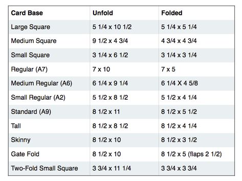 Standard Card Sizes | The Craft Chop Card Sizes Chart, Envelope Size Chart, Potions For Kids, Box Template Printable, Romantic Valentines Day Ideas, Standard Card Sizes, Iris Folding Pattern, Card Measurements, Card Making Templates