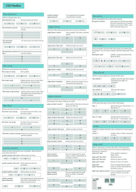 CSS/flex/grid Cheatsheet Css Properties, Css Cheat Sheet, Java Programming Tutorials, Css Tutorial, Css Grid, Learn Computer Coding, Japanese Phrases, Computer Coding, Java Programming