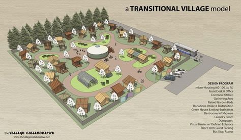 Cottage Communities, Family Village Plans, Community Layout, Small House Communities, Homeless Project, Tiny Community, Pocket Neighborhood, Homeless Shelters, House Community