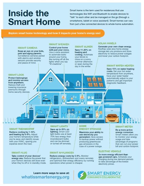 Unleash the power of connectivity! Our Home Automation Hubs make every corner smarter, every task effortless. Experience seamless control and a connected lifestyle. Your home, your rules! 🏡🔗 #SmartHomeTech #HomeAutomation #ConnectedLiving #TechInnovation #SmartLiving Automated Home, Smart House Ideas Technology, Home Automation Ideas, Home Automation Project, Smart Blinds, Smart Home Gadgets, Home Energy, Energy Management, Smart Home Automation