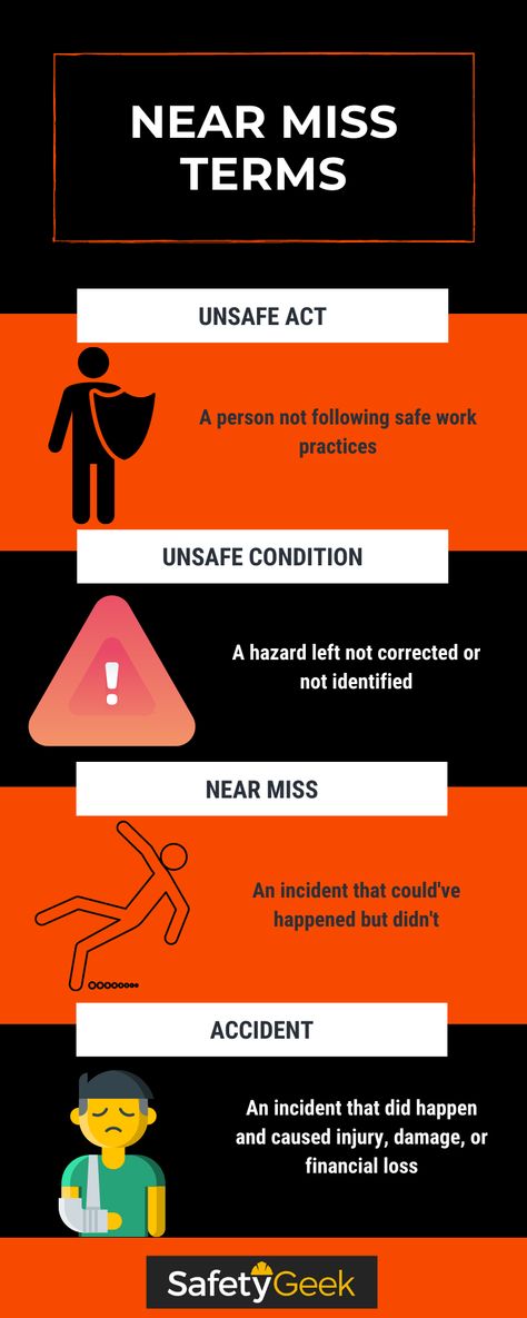 Phew, that was a close one! 😰 What do you call an accident that doesn't happen? In the safety world this would be considered a near miss. Read 📰 this article to learn more about near misses! Do You Know How to Define a Near Miss? #safetygeek #safetymanager #safetymanagement #ehs #safetyculture #workplacesafety #safetyandhealth #safetycareer #employeeengagement #nearmiss #definenearmiss #safetyaccident #safetynearmiss #whatif Near Miss Safety Poster, Safety Talk Topics, Talk Topics, Workplace Safety Tips, Successful Tips, Safety Talk, Health And Safety Poster, Art Psychology, Safety Poster