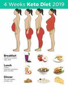 #HealthyHabits#FitLifeTips#SlimDownStrategies#NutritionNudge#WellnessJourney#MindfulEating#FitnessGoals#GetLean#ShapeUp#CalorieControl#ExerciseEveryday#HealthyEatingHabits#WeightLossJourney#BurnFat#StayActive#PortionControl#WorkoutMotivation#EatClean#FitInspiration#TransformationTuesday Belly Fat Diet Plan, Motivasi Diet, Resep Smoothie, Side Fat, Body Fat Loss, Effective Exercises, Belly Fat Diet, Makanan Diet, Keto Diet Menu