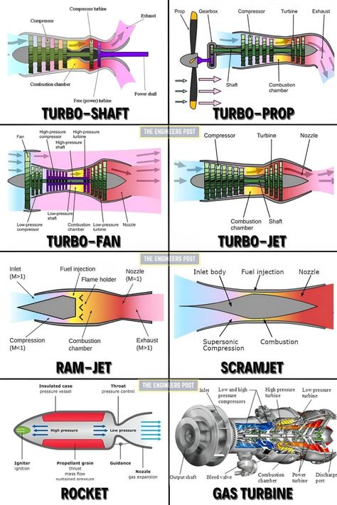 Chris Bolton (@CcibChris) on X Aircraft Maintenance Engineer, Mechanic Engineering, Aviation Engineering, Aviation Education, Aerospace Design, Internal Combustion Engine, Aviation Training, Turbine Engine, Rocket Engine