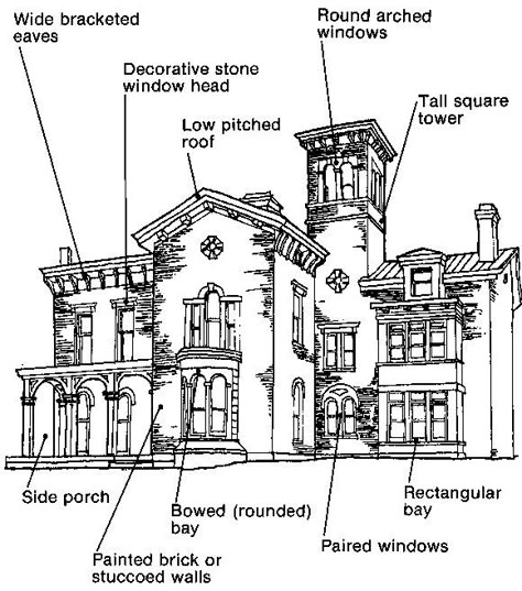 Italianate House Floor Plans, Italian Victorian Homes, Italian Home Architecture, Italian Buildings Architecture, Italianate House Plans, Italian Architecture Homes, Villa Images, Italian Homes Exterior, Italianate Architecture