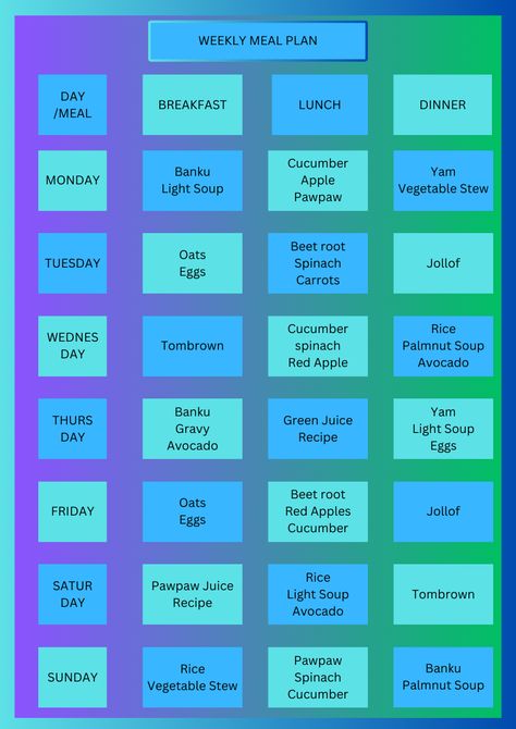 There are carbohydrates, healthy fats, protein and vitamins in this meal plan making it a good way to start meal prepping and healthy eating for people wishing to use local Ghanaian cuisine in their journey to a better health and life. Local Ghanaian Foods, Ghanaian Meals, Food Timetable, Ghanaian Cuisine, Balanced Diet Meal Plan, Start Meal Prepping, Ghanaian Food, Weekly Menu Planning, Weight Gain Meals