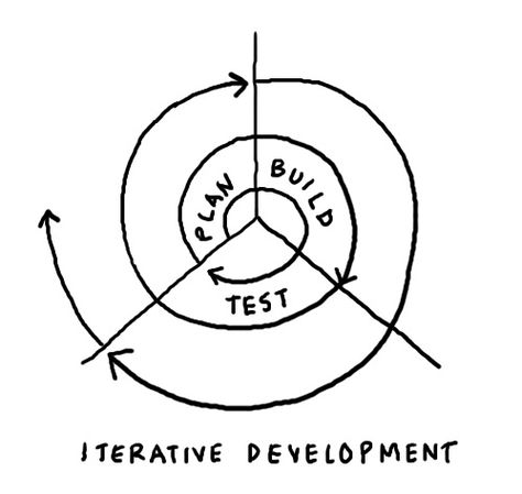 Agile is about small teams that deliver real, working software at all times, get meaningful feedback from users as early as possible, and improve the product over time in iterative development cycles. Agile Software Development, Agile Development, Old Quotes, Experience Design, Design Thinking, Brand Strategy, Software Design, Interactive Design, Design Process