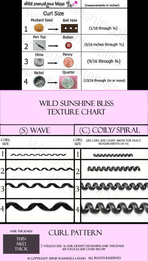 Hair curl pattern texture chart and curl size. Curl Pattern Chart, Hair Texture Chart, Hair Type Chart, Coily Natural Hair, Mid Skin Fade, Hair Chart, Haircut Names For Men, Free Haircut, Afro Hair Care