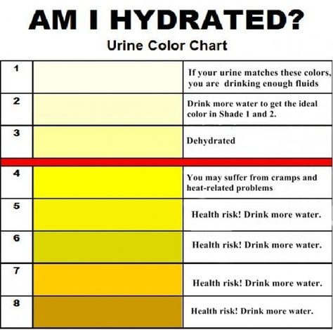 What color should urine be, ideally? Here are the different urine colors, their meaning and impact on health. Laboratory Values, Color Of Urine, Nursing Information, Kidney Detox, Nursing Mnemonics, Lab Values, Fluid And Electrolytes, Ur Mom, Anatomy And Physiology