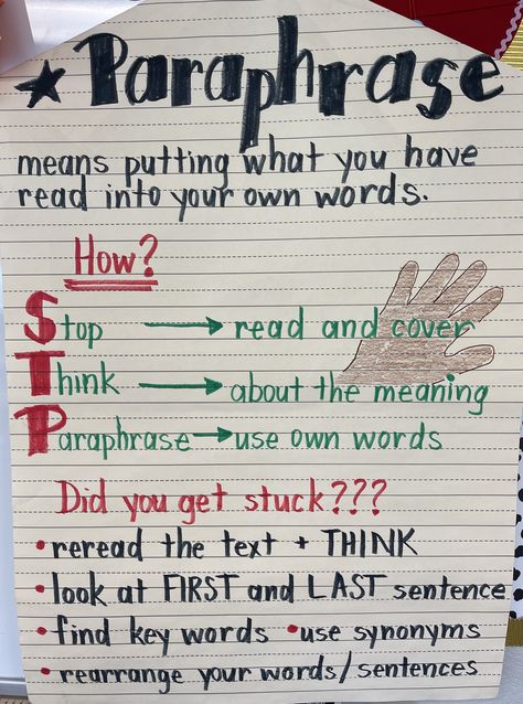 Writing Strategies For High School, Top Score Writing Anchor Chart, Paraphrasing Anchor Chart, Paraphrase Anchor Chart, Paraphrasing Activities, Ela Anchor Charts, Text Analysis, Classroom Charts, Ikea Hallway