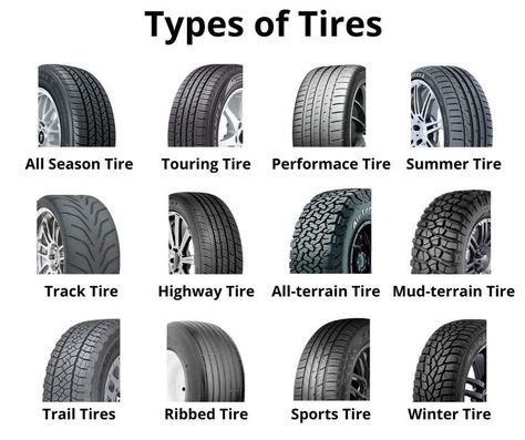 Car Tires | Types of Car Tires | Automobile Tires | Car Tires Drawing | Function of Car Tires | Various Kinds of Car Tires Learn Car Driving, Driving Basics, Funny Notes, Car Life Hacks, Serie Bmw, Car Brands Logos, Car Facts, Car Care Tips, Mobil Drift