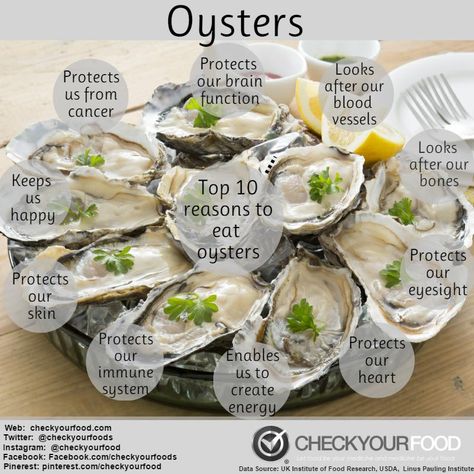 To find out more about oysters click here and hereOysters are packed with... Oyster Benefits Health, How To Eat Oysters, Oysters Benefits, Oyster Benefits, Boost Testosterone Naturally, Eating Oysters, Smoked Oysters, Oyster Roast, Raw Oysters