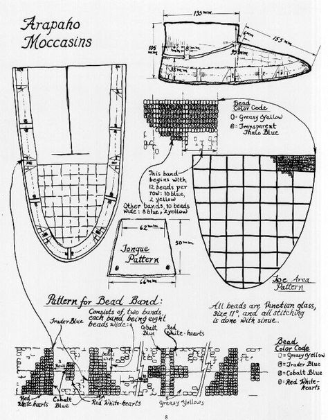 Arapaho Moccasin pattern Native American Moccasin Pattern, Moccasins Pattern, How To Make Moccasins, Moccasin Patterns, Baby Moccasin Pattern, Diy Moccasins, Native American Moccasins, Native American Dress, Moccasin Pattern