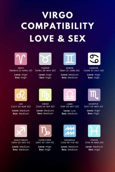 Scorpio And Virgo Relationship, Virgo X Scorpio, Virgo Compatibility Chart, Virgo Soulmate, Virgo Scorpio Compatibility, Virgo Matches, Scorpio And Virgo, Virgo Love Compatibility, Virgo Love Horoscope