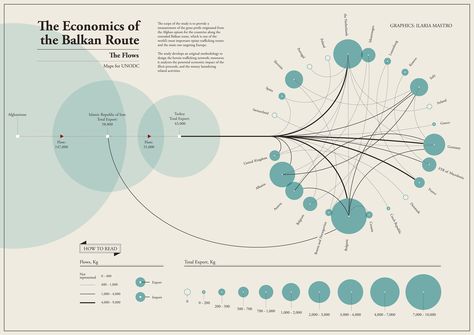 Flows of the Balkan Route - for UNODC on Behance Flow Chart Design, Data Visualization Infographic, Flow Map, Data Map, Information Visualization, Data Visualization Design, Data Design, Info Graphic, Concept Diagram