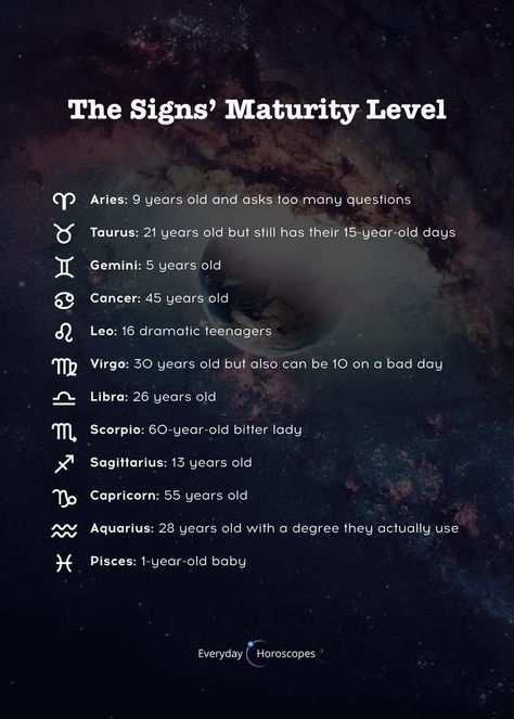 This Is Your Sign, Things About Zodiac Signs, Horoscope Signs Dates, Zodiac Sign Fashion, Zodiac Signs Chart, Zodiac Signs Leo, Zodiac Sign Traits, Zodiac Stuff, Zodiac Society