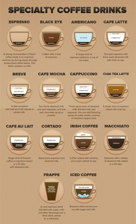 Coffee Chart, Word Cookies, Mocha Cappuccino, Specialty Coffee Drinks, Nespresso Recipes, Coffee Oil, Book And Coffee, Coffee Urn, Ninja Coffee