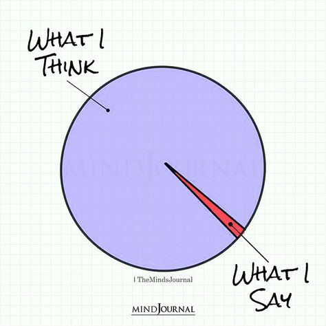 What I Think Vs What I Say What I Think What I Say, What I Say Vs What I Think, Being Me Quotes, Ancestral Prayers, Thought Cloud, Cloud Quotes, Passive Aggressive Behavior, Relationship Boundaries, Too Late Quotes