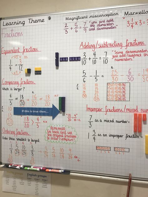 Year 6 Classroom Displays, Y6 Classroom, Maths Interventions, Classroom Displays Ks2, Primary Classroom Displays, Maths Classroom Displays, Japanese Math, Year 6 Maths, Maths Working Wall