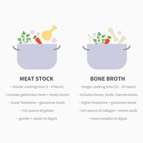 Healing Leaky Gut, Meat Stock, Bone Stock, Reducing Inflammation, Gaps Diet, Autoimmune Protocol, Gut Healing, Leaky Gut, What Is The Difference Between