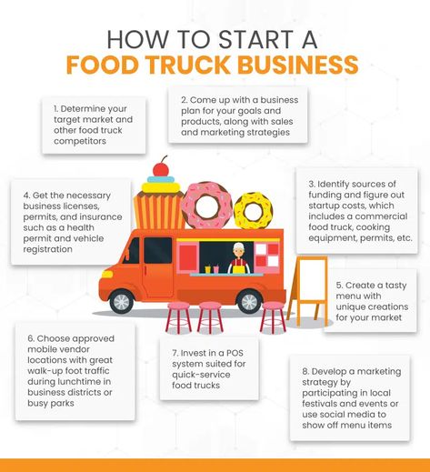 How To Start a Food Truck Business? A Step-by-Step Guide Start Up Restaurant Ideas, Food Truck On A Budget, Business Truck Ideas, Burrito Food Truck, Good Food Truck Ideas, What To Sell In A Food Truck, Running A Food Truck, How To Start Selling Food From Home, How To Start A Smoothie Business