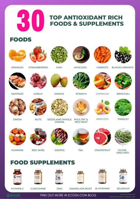 Antioxidant Rich Foods, Health Benefits Of Collagen, High Antioxidant Foods, Anti Oxidant Foods, Protein Pudding, Collagen Benefits, Healing Food, Idee Pasto Sano, Red Meat