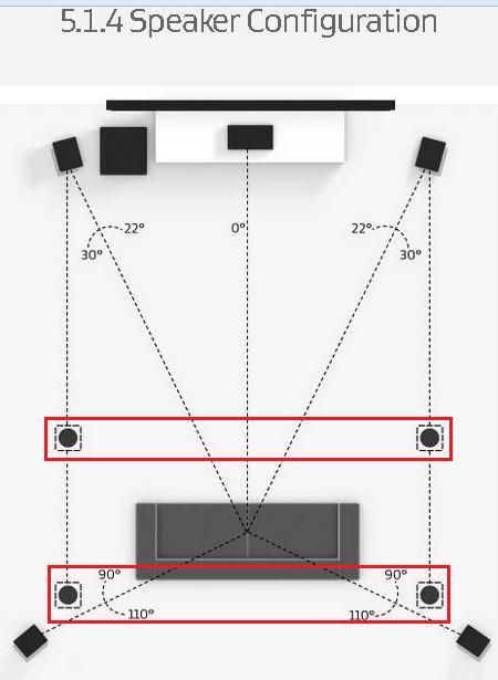 Where do I Install the .4 ceiling speakers for Dolby Atmos (5.1 .4)? | Audioholics Home Theater Forums 5.1 Surround Sound Setup, Ceiling Speakers Surround Sound, Built In Speakers Ceiling, Dolby Atmos Speaker Setup, Home Theater Wiring, In Ceiling Speakers, Home Cinema Speakers, Home Theater Subwoofer, Small Home Theaters